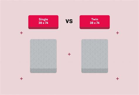 Single vs. Twin Bed Size: What's the Difference?