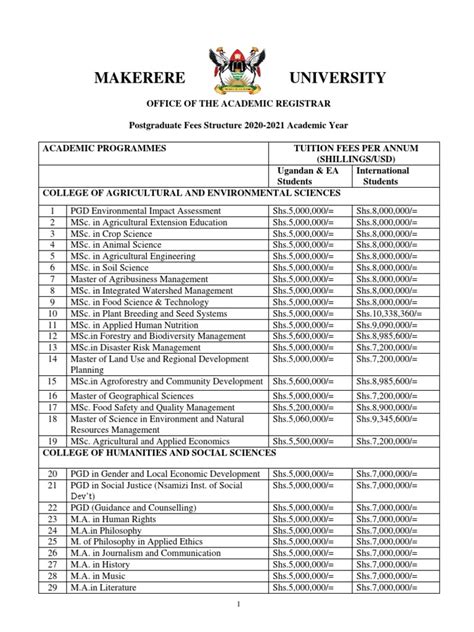 Mak Graduate Fees Structure 2020 21 Academic Year Pdf Doctor Of