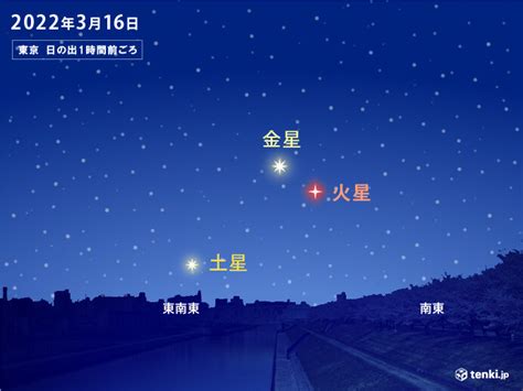 天体ショーを楽しもう 明けの明星の金星と火星 あす16日未明～明け方に最接近｜愛媛新聞online