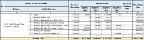 Detail Contoh Rencana Kegiatan Koleksi Nomer 51