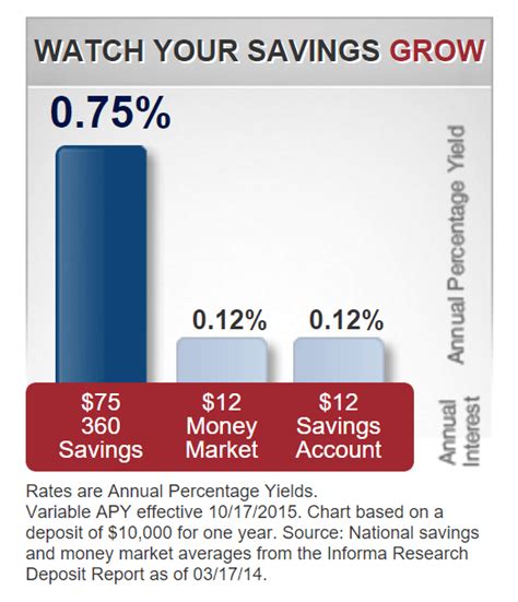 Capital One Cd Rates January 2024 Zoe Lindie