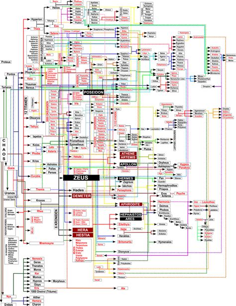 Zeus Stammbaum 2025