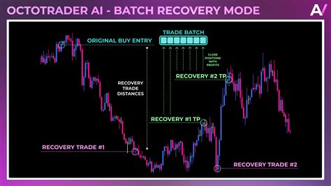 在metatrader市场购买metatrader 5的octotrader Ai Mt5 自动交易程序（ea交易）