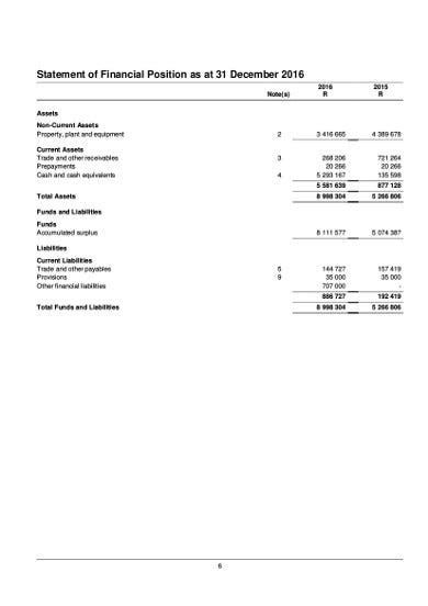 Detail Contoh Statement Of Financial Position Koleksi Nomer 21