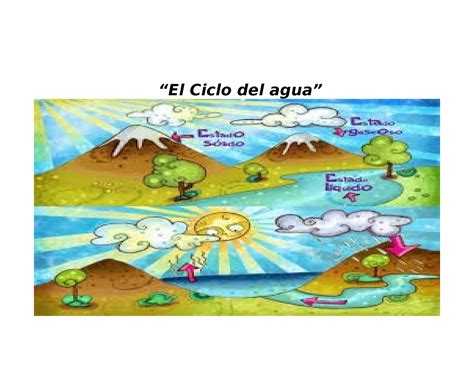 El ciclo del agua plani El Ciclo del agua PLANIFICACIÓN CLASE A