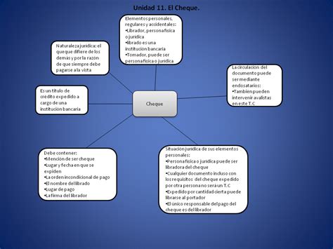 Titulos Y Operaciones De Cr Dito Unidad El Cheque