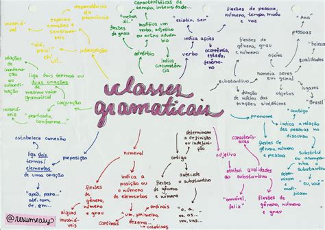 Mapa Mental Sobre Classe Gramatical Ictedu