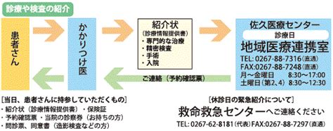 【佐久総合病院】 佐久総合病院 Ja長野 厚生連 「高度医療と健康福祉の拠点を担う」地域に密着した長野県の総合病院 地域医療連携 救急