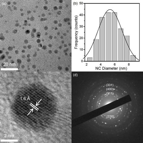 A Representative Tem Image Of Amine Terminated Si Ncs And B