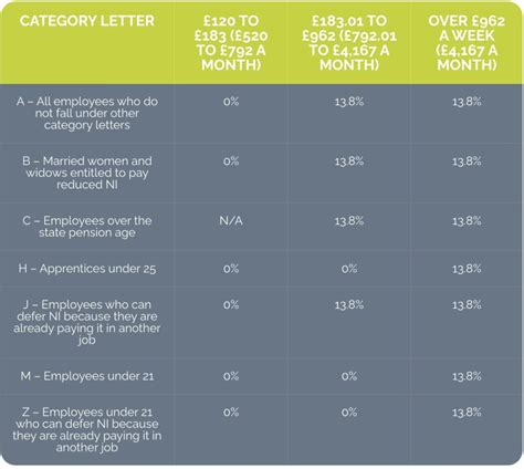 National Insurance Contributions Ridgefield Consulting