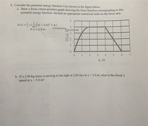 Solved Consider The Potential Energy Function Ux Shown In