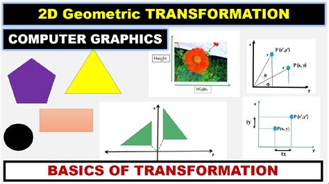 Two Dimensional Geometric Transformations Transformation Basics Xray