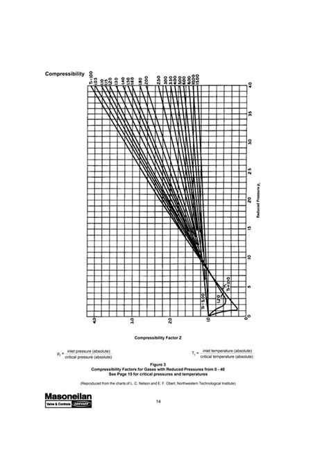 Valvula Masoneilan Handbook For Control Valve Sizing PDF