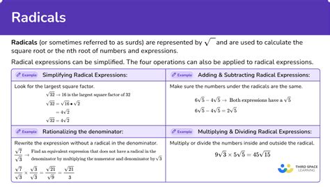 Radicals Math Steps Examples And Questions