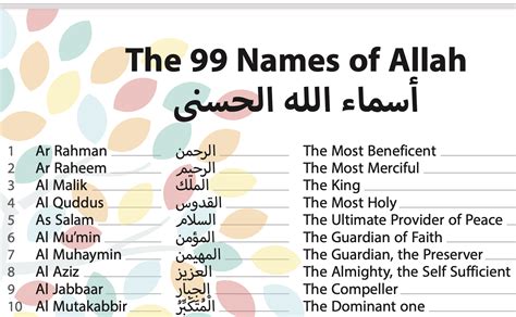 99 Names Of Allah Al Asma Ul Husna English And Urdu Meanings