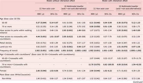 Multinomial Logistic Regression Model Results Download Scientific Diagram