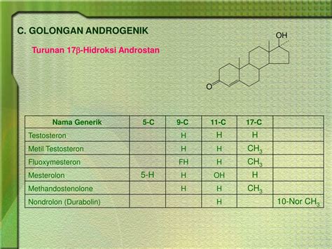 Ppt ♣ Sapogenin Steroid Powerpoint Presentation Free Download Id