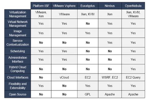 1 4 A Comparison Between Different Cloud Platforms Download