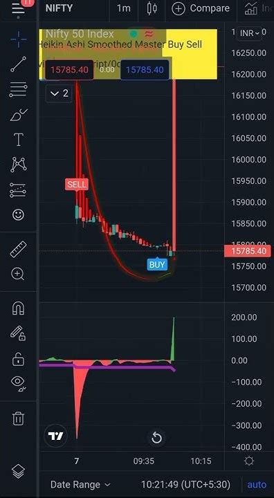 Live Market Nifty Chart Nse Server Problem Rate Not Refresh Shorts