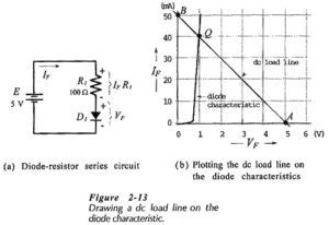 Dc Load Line Analysis Of Semiconductor Diode Q Point