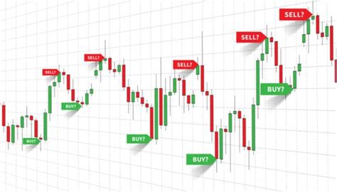 外汇交易信号可靠性如何？丨 Trading Signals 常见问题丨fxgoplus