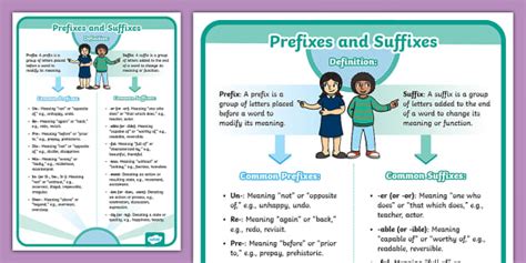 Prefix And Suffix Essential Handout Lehrer Gemacht