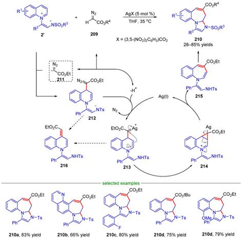 Molecules Free Full Text Recent Progress In Heterocycle Synthesis