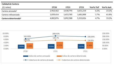 Utilidades Del Bcp Aumentaron En Segundo Trimestre M S Finanz S