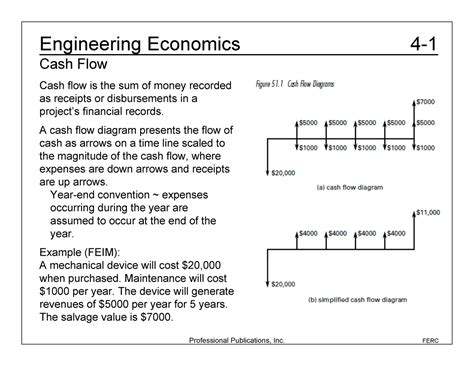 Cash Flows Engineering Economics Engineering Economics 4 Cash Flow Cash Flow Is The Sum Of