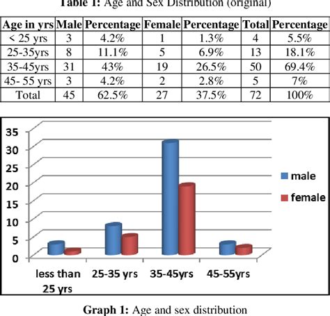 Table From Comparative Study Between Rubber Band Ligation Versus