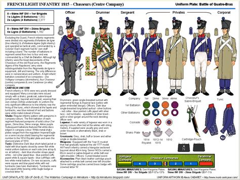 French Light Infantry Chasseur Company