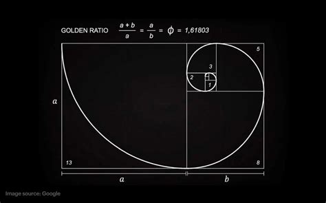 golden ratio  web design  dive  mathematical aesthetics