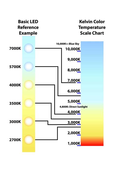 Kelvin Led Light Color Chart