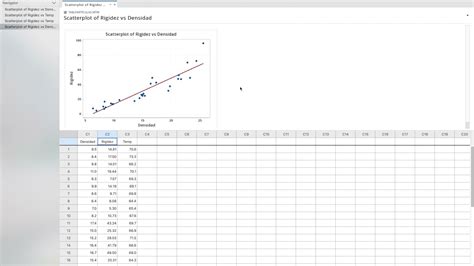 AE Regresión lineal simple con Minitab YouTube