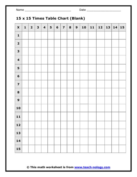 Multiplication Chart To 15 15 X 15 Times Table Free Printables | Images and Photos finder