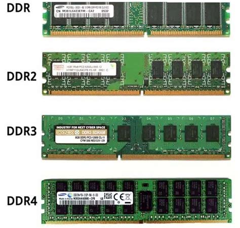 Ddr3 Là Gì Cách Phân Biệt Ddr3 Với Ddr4 Và Ddr2 Cho Những Ai Chưa Biết