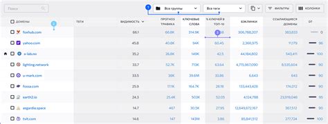 Проверка позиций сайта | Определение позиций в Google, Bing, Yahoo