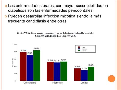 Manejo De Pacientes Diabéticos En El Tratamiento