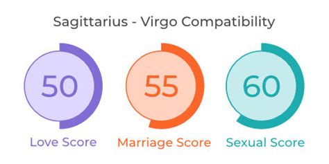 Sagittarius Virgo Compatibility Love Relationship Marriage And Sex