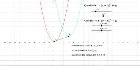 Completing The Square Distance GeoGebra