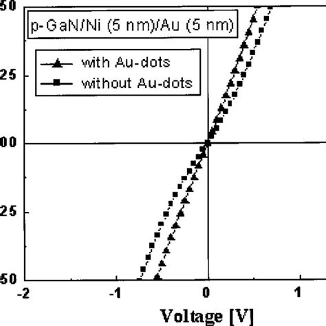 Sem Image Of The Anodic Porous Alumina Film With A Number Of