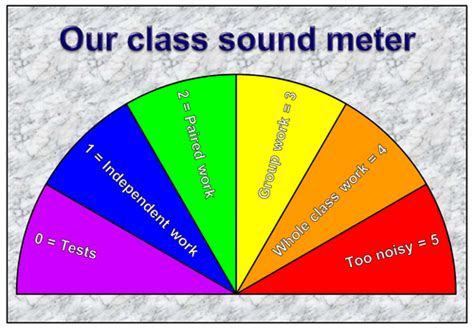 Class sound meter | Teaching Resources