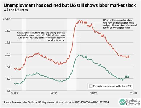 Earlier This Morning The U S Bureau Of Labor Statistics Released New