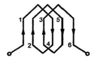 Types of Armature Winding | your electrical home