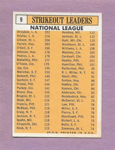 Topps Nl Strikeout Leaders Sandy Koufax Bob Gibson Sharp