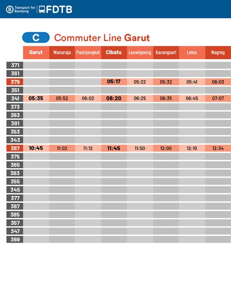 Transport For Bandung On Twitter Secara Keseluruhan Ada