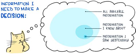 5 cognitive bias examples and how to avoid them in decision-making ...