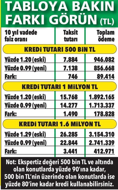 Ev Sahibi Olmak Isteyenlere Kredi M Jdesi Konut Kredisi Hesaplama