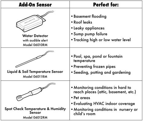 ACURITE Temperature & Humidity Monitor Instruction Manual