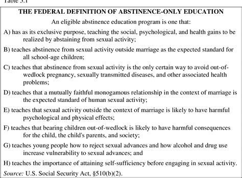 Table 31 From Assessing Middle School Sex Education Programs Semantic Scholar